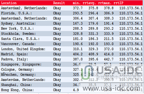 全球各国的ping值