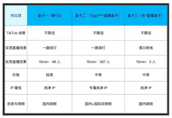 直播被限流？无人进不变现？一个盒子搞定