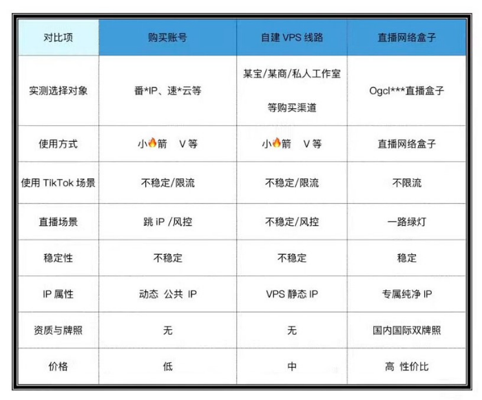 直播被限流？无人进不变现？一个盒子搞定