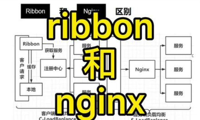 Nginx和Ribbon哪个好？Nginx和Ribbon的区别