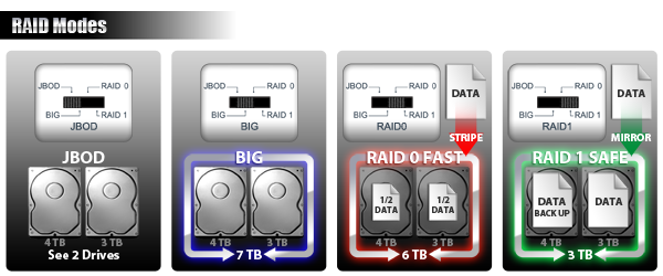 服务器硬盘raid